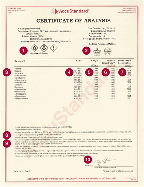 Analysis Of The Certificate Of Need Application Submitted