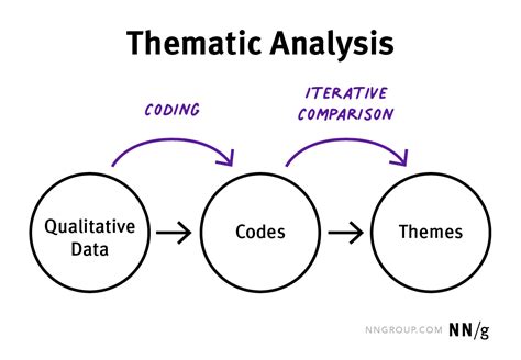 Analysis Of The Theme Of Revenge In Hamlet