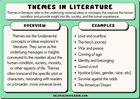 Analysis Of Theme For English B