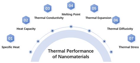 Analysis Of Thermal Performance Of A Car Radiator