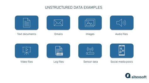 Analysis Of Unstructured Data Applications Of Text