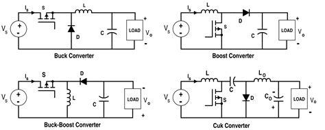 Analysis On World Dc Converters Market