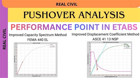 Analysis Pushover Etabs Example Shijueore