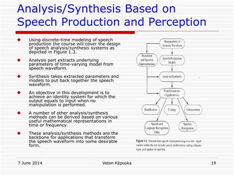Analysis Synthesis And Perception Of Musical Sounds The Sound Of Music Modern Acoustics And Signal Processing