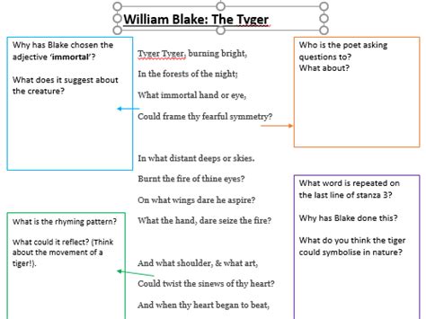 Analysis The Tyger By William Blake