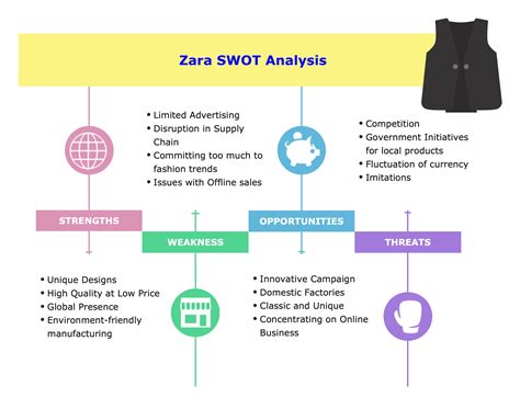 Analysis Zara