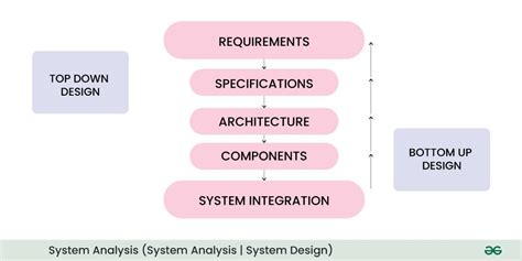 Read Online Analysis Design Information System 