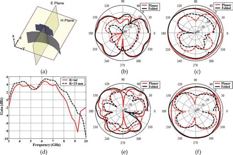 Read Analysis Of 3 D Folded Polygonal Loop Antennas Sebhau 