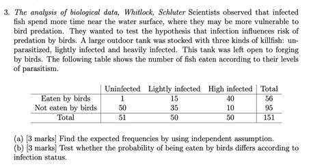 Read Analysis Of Biological Data Whitlock Answer Key 