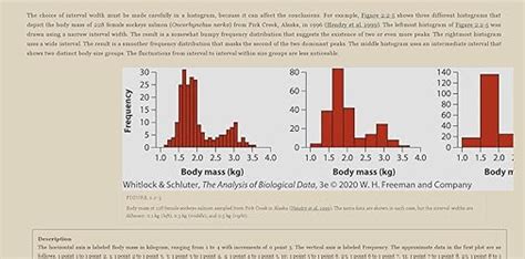 Read Analysis Of Biological Data Whitlock Answer Key 