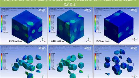 Read Online Analysis Of Composite Using Ansys 