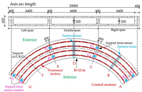 Read Analysis Of Continuous Curved Girder Slab Bridges 