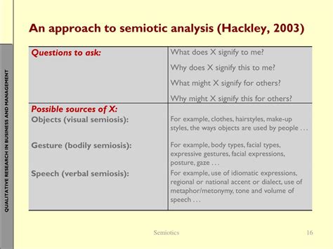 Read Online Analysis Of Qualitative Data Semioticsigns 