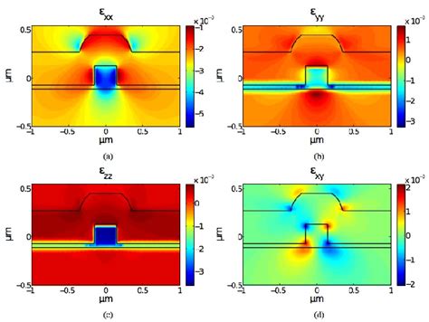 Read Online Analysis Of Strain Induced Pockels Effect In Silicon 