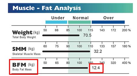 Read Online Analysis Of Total Fat 