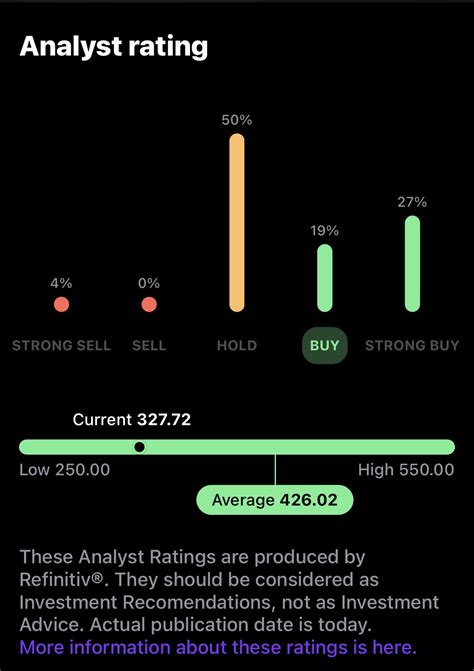 ISHARES GHYG Company page - Search stock,