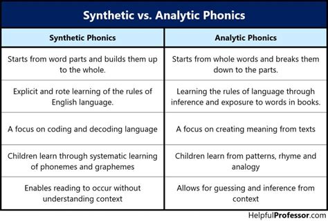 analytic phonics How to Teach Reading