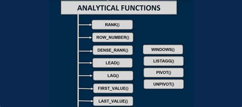 Analytical Functions In Sql