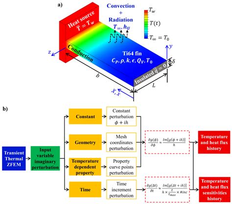 Read Online Analytical Determination Of The Transient Temperature 