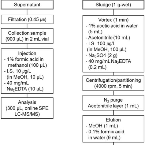 Full Download Analytical Method Validation Icp Oes 