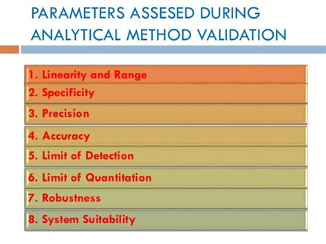 Read Online Analytical Methods For Cleaning Validation 