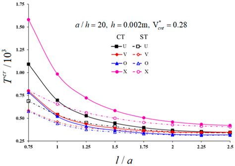 Full Download Analytical Numerical Solution Of Thermoelastic Problem In 