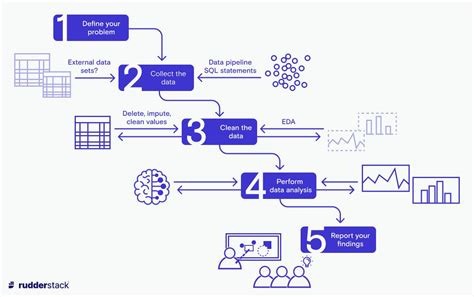Analytics Llc Processes Misinterpreted Data
