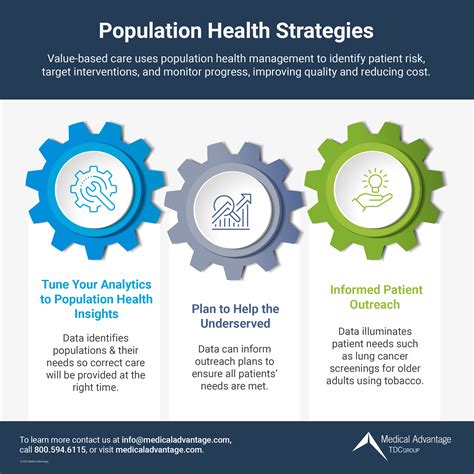 Download Analytics For Health A Guide To Strategies And Tools From Business Intelligence Population Health Management And Person Centered Health 
