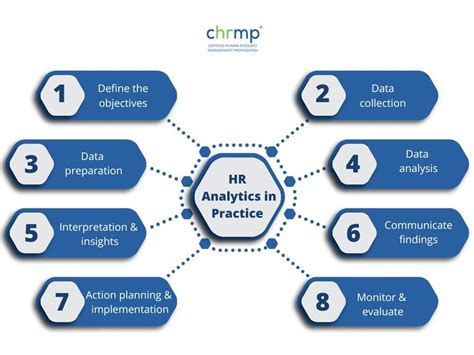 Read Online Analytics In Practice 