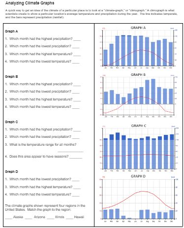Analyze Data And Create A Climate Graph Climate Graph Worksheet - Climate Graph Worksheet