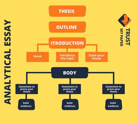 Analyze Organizational Structure Us Research Writers Organizational Structures In Writing - Organizational Structures In Writing