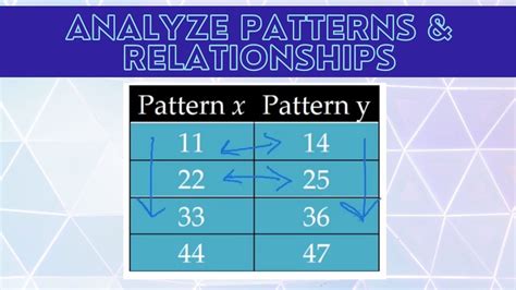 Analyze Patterns And Relationships 5th Grade Math Math Graph Patterns Worksheet 5th Grade - Graph Patterns Worksheet 5th Grade