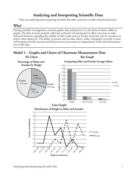 Analyzing And Interpreting Scientific Data Key