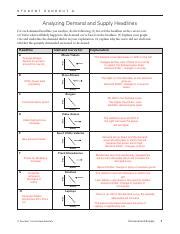Analyzing Demand And Supply Headlines Answers
