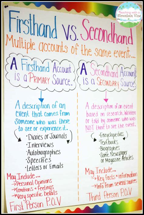 Analyzing Firsthand And Secondhand Accounts Teaching With A First And Secondhand Accounts 4th Grade - First And Secondhand Accounts 4th Grade