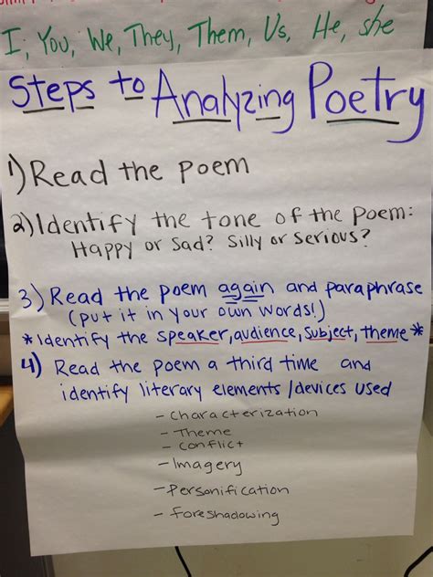 Analyzing Poetry In Third Grade Choice Literacy Poetry For Third Grade - Poetry For Third Grade
