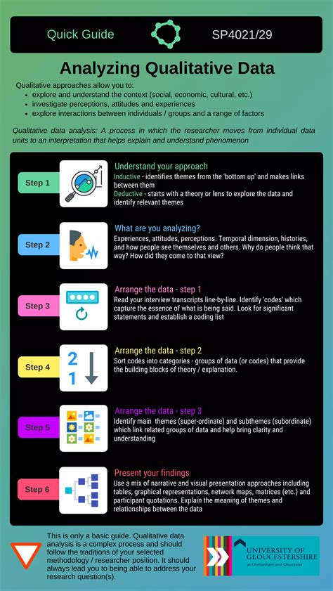 Analyzing Qualitative Data Quick Guide Page 1 Atl Site