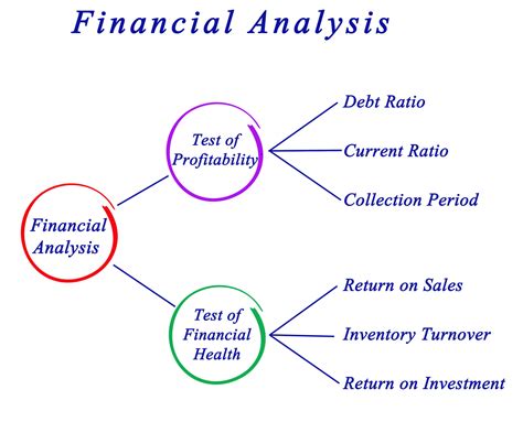 Download Analyzing Financial Performance Of Commercial Banks In 
