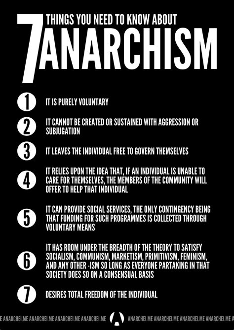 anarchism definition