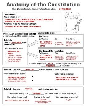 Anatomy Of The Constitution Answer Key