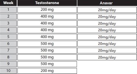 anavar and trenbolone cycle​