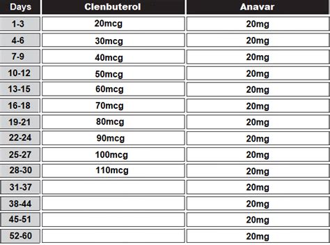 Anavar Cycle For Men