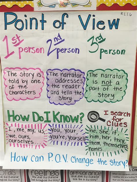 Anchor Charts 101 Why And How To Use Kindergarten Chart - Kindergarten Chart