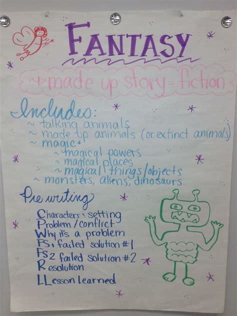 anchor charts fantasy