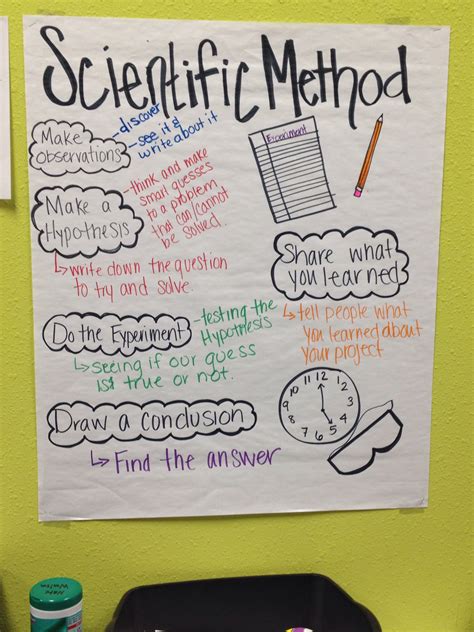 Anchor Charts For 3rd Grade Science Social Studies Ccss Science 3rd Grade - Ccss Science 3rd Grade