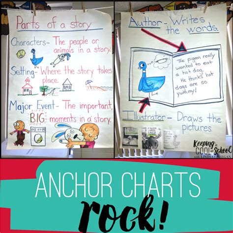 Anchor Charts For Kindergarten Keeping It Cool At Kindergarten Chart - Kindergarten Chart