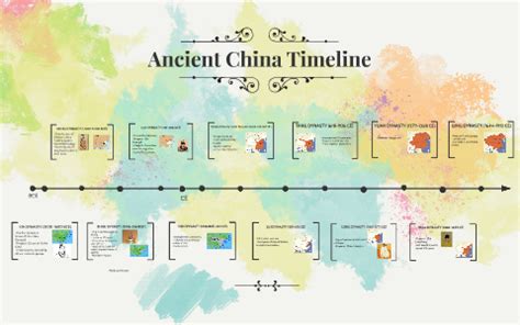 ancient china timeline history