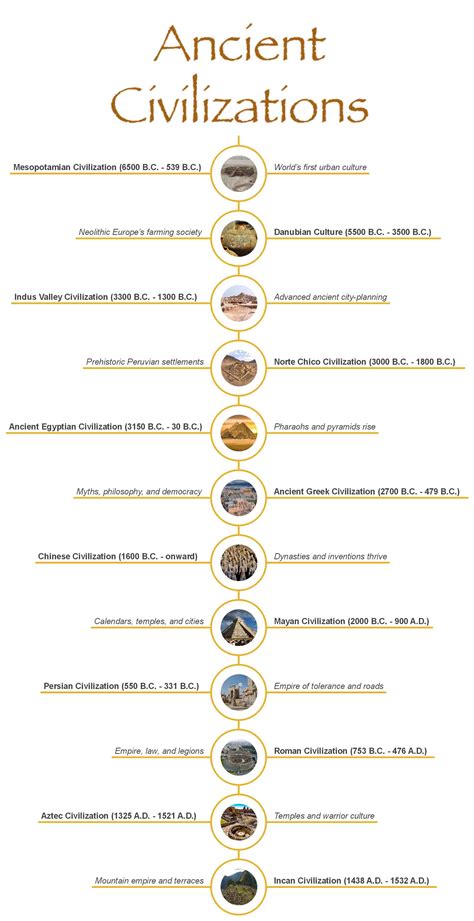Ancient Civilizations