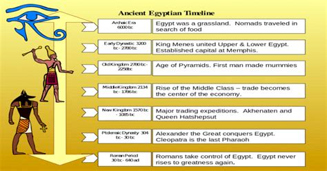 Ancient Egypt Year 6 History Bbc Bitesize Ancient Egypt For 6th Grade - Ancient Egypt For 6th Grade