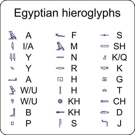 Ancient Egyptian Hieroglyphics Alphabet Hieroglyphics Alphabet Worksheet - Hieroglyphics Alphabet Worksheet